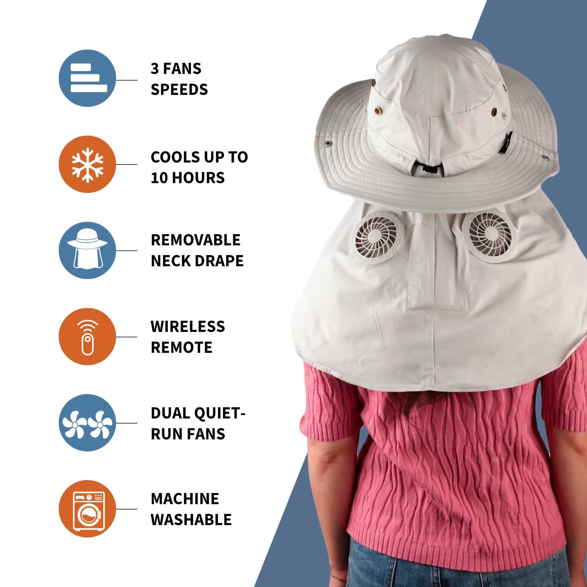 Breza Sun Hat infographic - 3 fan speeds, cools up to 10 hours, removable neck drape, wireless remote, dual quiet-run fans, machine washable